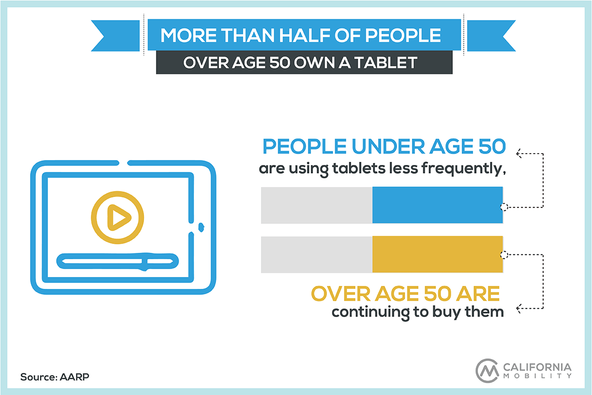 seniors tablet statistics