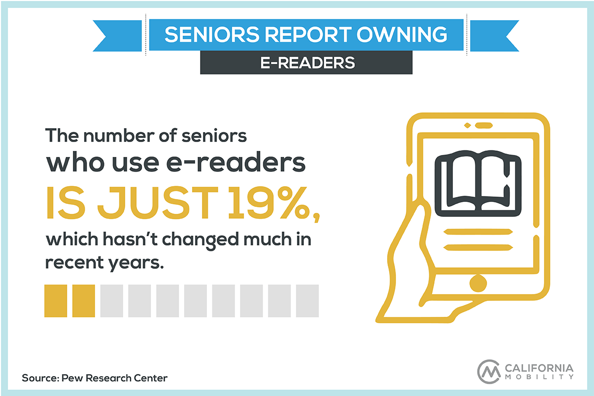 seniors statistics e-readers