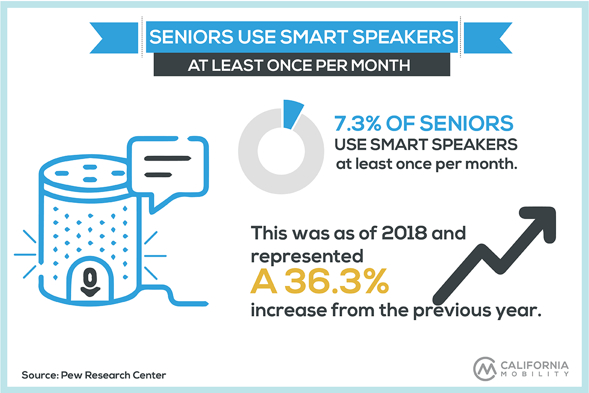 seniors statistics smart speakers