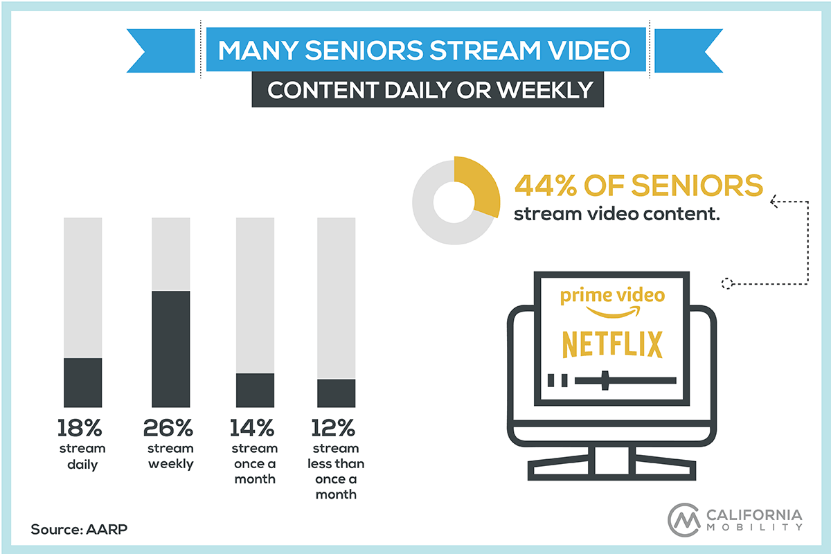 seniors technology statistics infographic daily streaming
