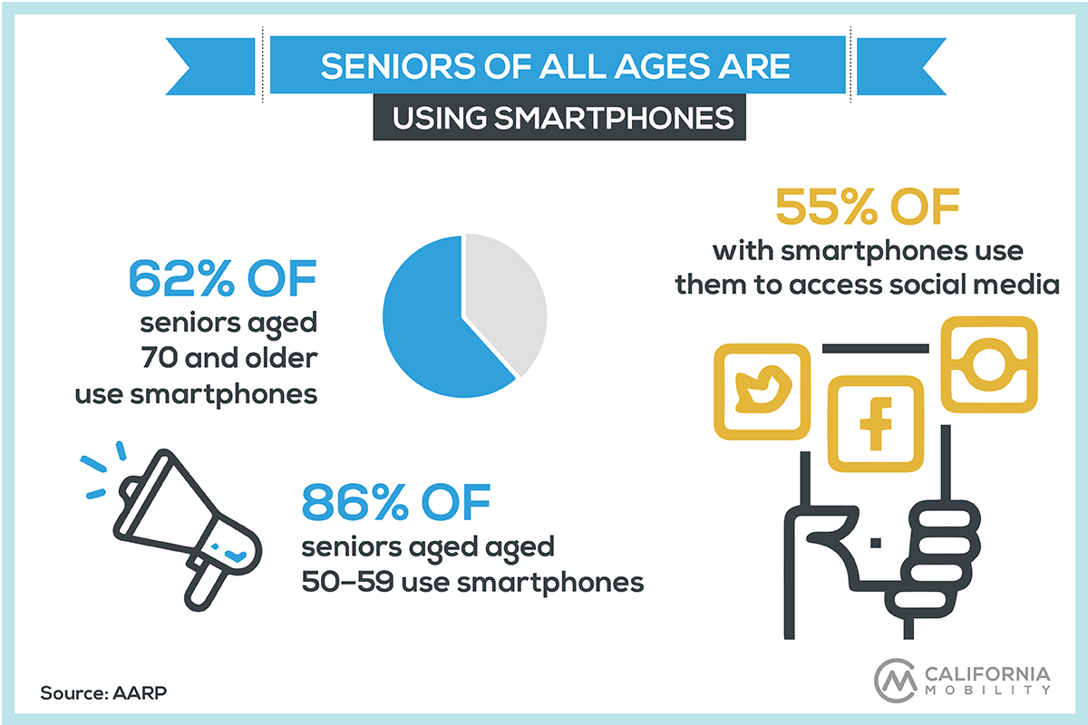 seniors technology statistics infographic smartphone use