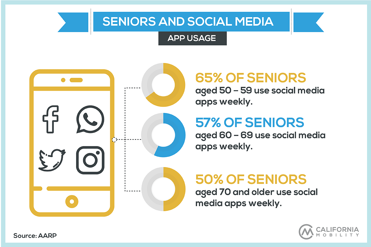 seniors technology statistics infographic social media apps