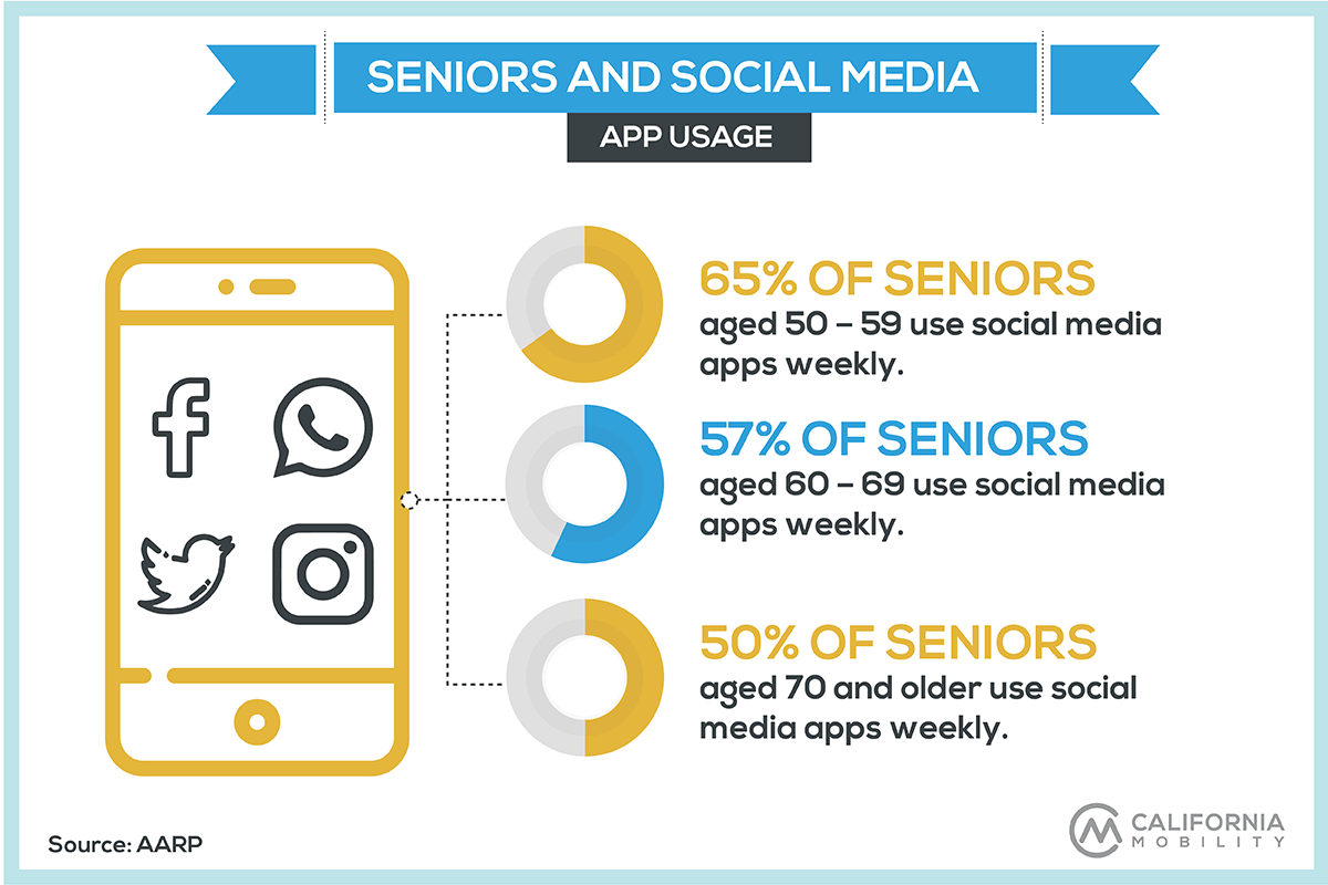 What Is the Most Popular App for Seniors?