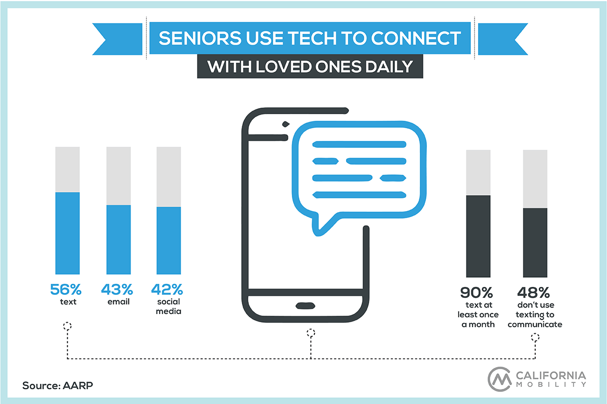 seniors technology statistics infographic communication