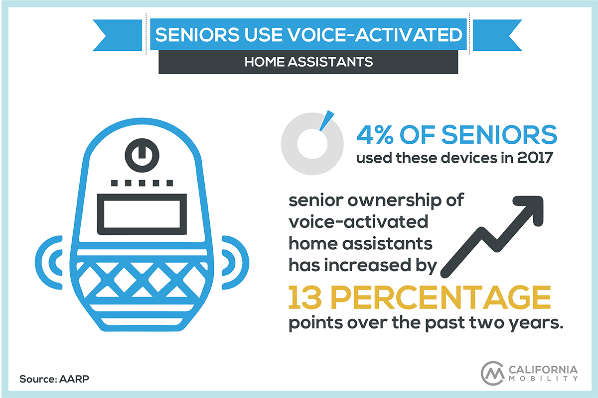 Technology use among seniors