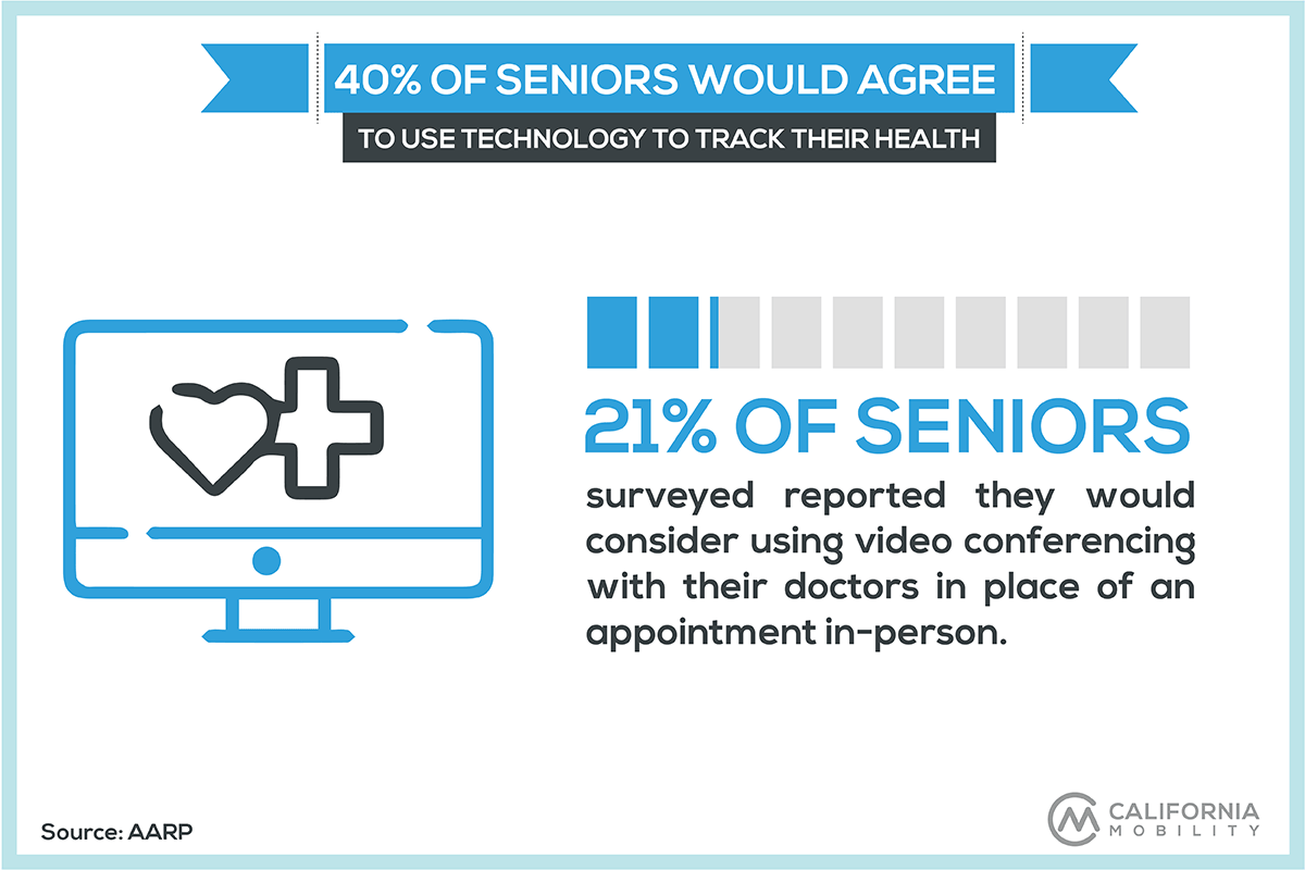 seniors technology statistics infographic health