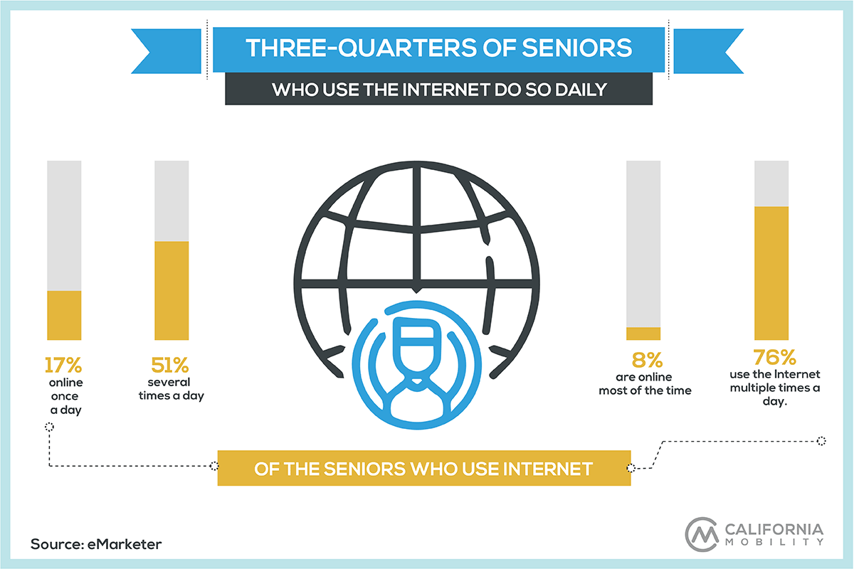 seniors technology statistics infographic internet usage