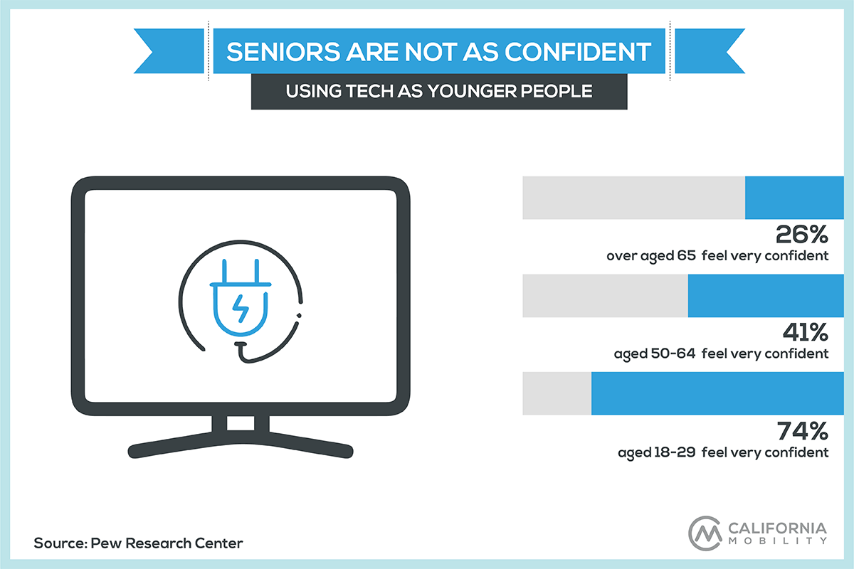 seniors technology statistics infographic tech confidence