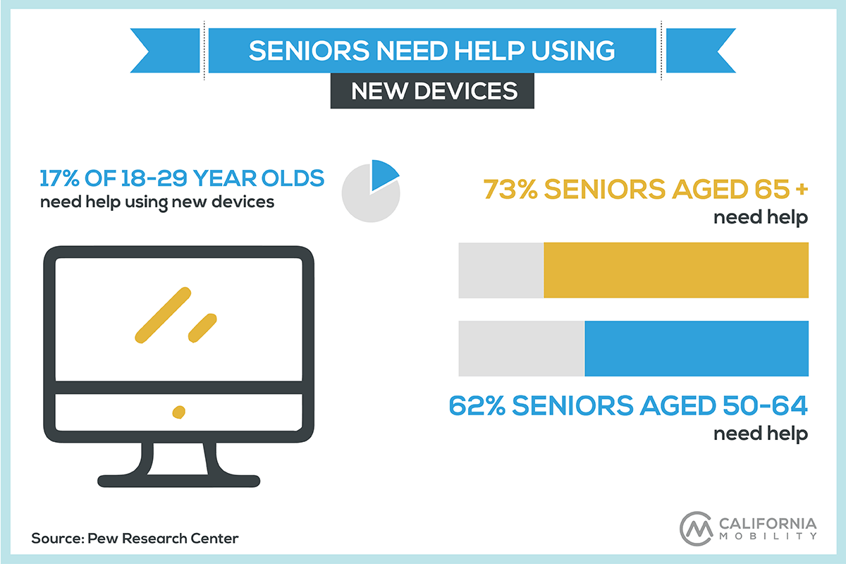 The top technology picks for seniors