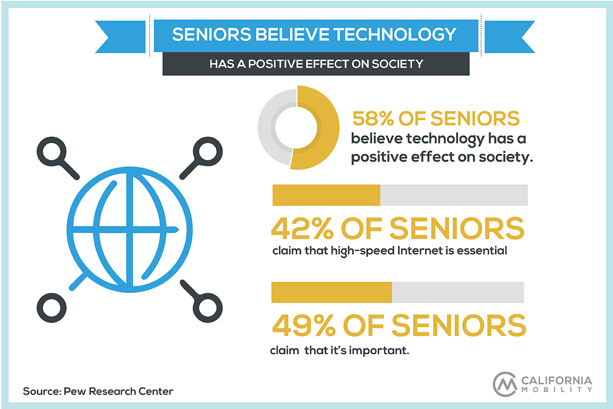 seniors technology statistics infographic positive effects