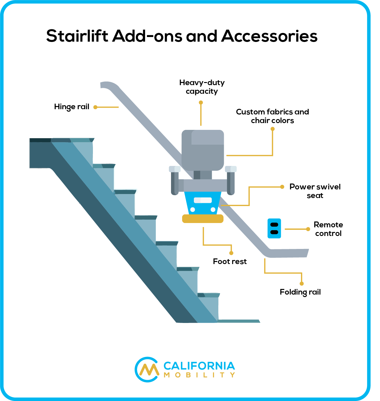 Stair Lift Pricing in 2024, How Much Does a Stair Lift Cost?