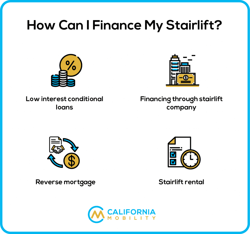 How Else Can I Finance My Stairlift?