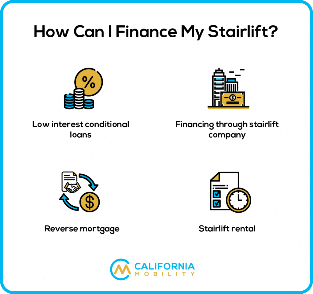 https://californiamobility.com/wp-content/uploads/2023/03/How-Else-Can-I-Finance-My-Stairlift-1024x961.png