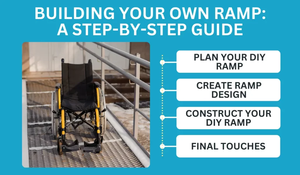 ramp building guide