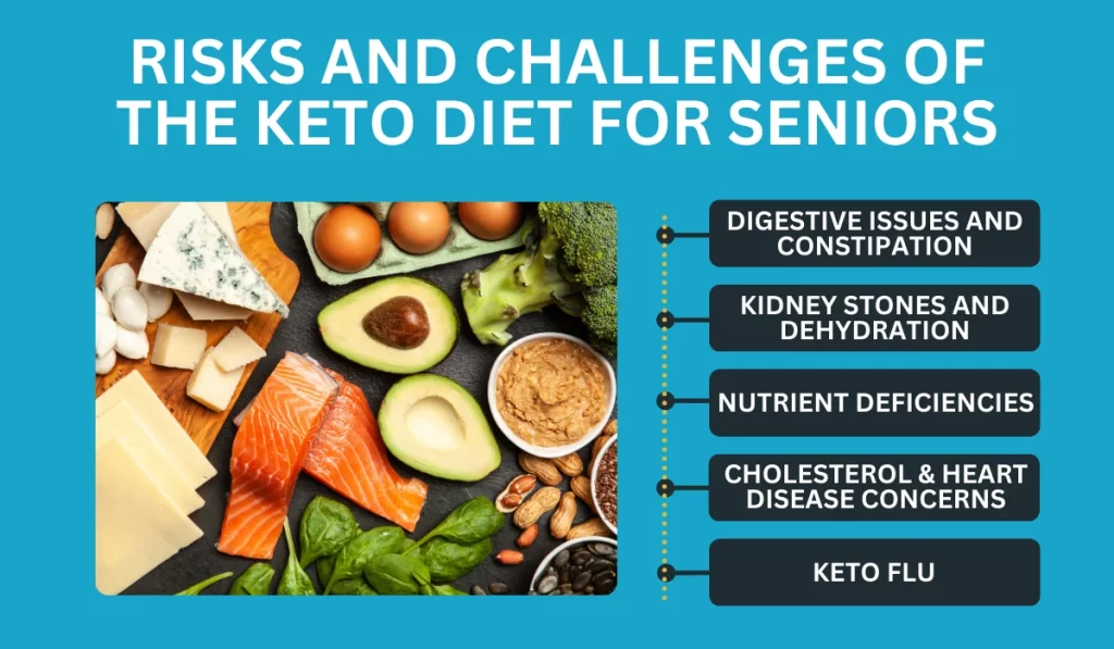 Risks and Challenges of the Keto Diet for Seniors